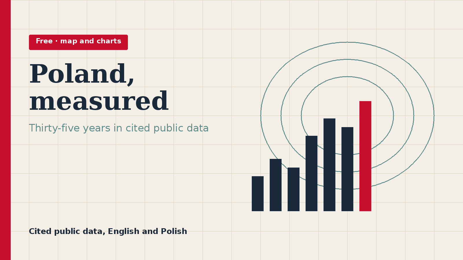Poland, measured