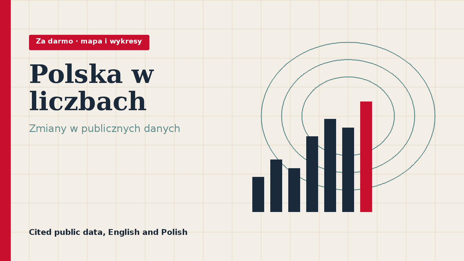 Polska w liczbach
